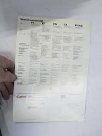 Canon Reflex kamerasarja 1975 -myyntiesite