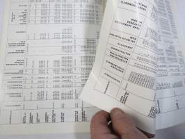 Purje ja moottori 1968 nr 2, Pikkuveneellä Euroopan kanaville, Navigointi satelliittitasolle, Earls Court näyttely, Borstö, Glastron-veneet, Meridieselit alle 500 hv