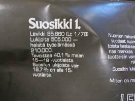 Bonnie Tyler / Lukijatutkimus rahankäytöstä Suosikki / Help -Suosikki-nuorisolehden keskiaukeamajuliste