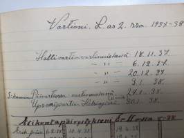 Lauluja ja muistoja sotilasajoiltani, lentosotamies Evert Saloranta (sittemmin kilpa-autoilija), Santahamina, 1937-38, erittäin hyvät ja "poikkeavat" kuvitukset