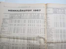 Moottoriviesti 1967 nr 1, Kaniskuva Monte Carlo 1. Aaltonen - Suomi, VW Variant testiä, Opel Kadett testiä, VW 1500 testiä, Volvo 144 S koeajo (3 sivua)...