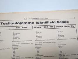 Moottoriviesti 1965 nr 7, Fiat 850 - Skoda 100 MB - Simca 1000 GL kestotestin loppuarvostelut, Abarth -mainos, Moskvitsh-autotehtaalla, Mikroautoharrastus osa III...