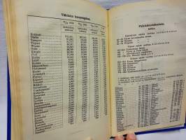 Suomen valtiokalenteri 1927