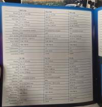 Piaggio myyntiesite 2009.