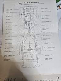 Volvo  PV 53- 57 ja  801- 802 Voiteluohjeita.