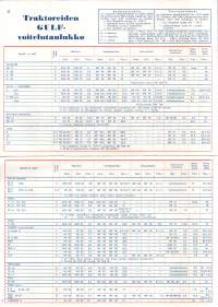 Gulf tiede tarjoaa Teille apuaan