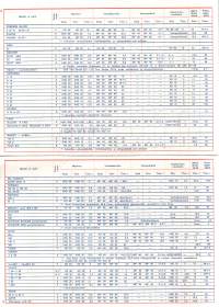 Gulf tiede tarjoaa Teille apuaan