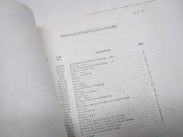 Gilson pyörävetoinen jyrsin - Rear Tine Tiller Models 51135, 51135Z - Owner´s Manual &amp; Parts List -käytöohjekirja ja varaosaluettelo + suomenkielinen käännös