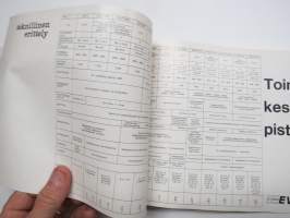 Evinrude 1968 perämoottorit -myyntiesite