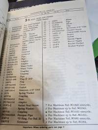 Super 500 &amp; 600 grader  parts book. SG 851 onwards