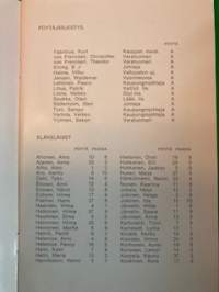 Tampereen Verkatehdas Oy 175-vuotisjuhla ja päivällinen jäähalli tiistaina 16.5.1972 klo 19.00