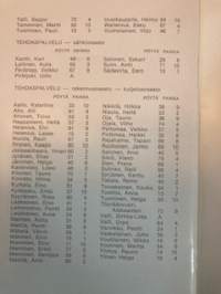 Tampereen Verkatehdas Oy 175-vuotisjuhla ja päivällinen jäähalli tiistaina 16.5.1972 klo 19.00