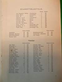 Tampereen Verkatehdas O.Y:n 150-vuotisjuhla ja päivällinen Voiman suurravintolassa sunnuntaina 18.5.1947 klo 14.