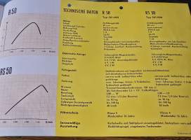 Zundapp  motorroller 1965 myyntiesite
