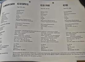 Zundapp  motorräder  myyntiesite.