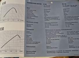 Zundapp  motorroller myyntiesite.