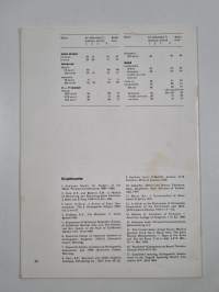 Nivelten liikkeitten mittaaminen