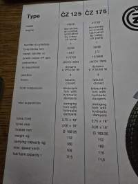 CZ 125 ja 175 cc mp myyntiesite