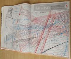 Kotiliesi Käsityö N:o 8 2017 mukana kaava-arkki