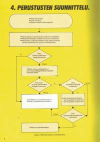 Leca-perustusten suunnitteluohjeet 1985