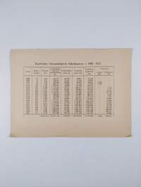 Kertomus Karstulan Osuusmeijerin toiminnasta v. 1927