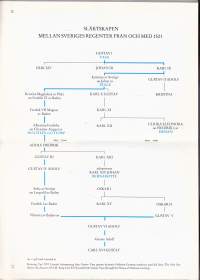 Från Vasa Till Bernadotte - Fem svenska dynastier, 1981.