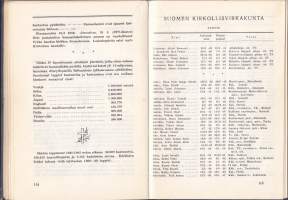 Kirkkokansan kalenteri 1949.