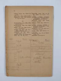 Liite suomenkielen alkeis- ja lukukirjaan