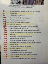 Alibi 2018 nr 8, katso sisällysluettelo