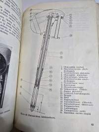 Jawa moottoripyörä 125 cc &amp; 175 cc käyttö- ja huolto-ohjeet.