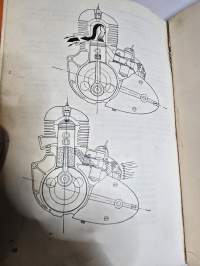 Jawa moottoripyörä 125 cc &amp; 175 cc käyttö- ja huolto-ohjeet.