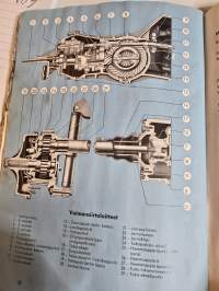 Volkswagen transporter 1961 käyttöohjekirja