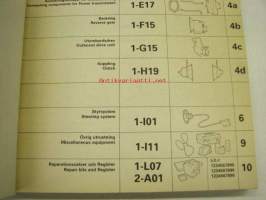 Volvo Penta MD 6, MD 7 Reservdelskatalog, Parts Catalogue -varaosaluettelo