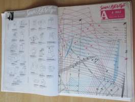 Suuri Käsityö N:o 4 2012 kaava-arkit mukana