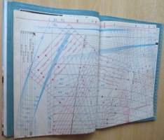 Suuri Käsityö lehti N:o 7 2015 Kaava-arkit mukana