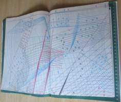 Suuri Käsityö N:o 1 2018 Kaava-arkit mukana