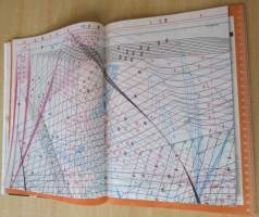 Suuri Käsityö N:o 3 2018 Kaava-arkit mukana