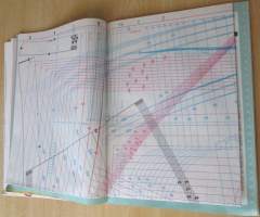 Suuri Käsityö N:o 4 2018 Kaava-arkit mukana