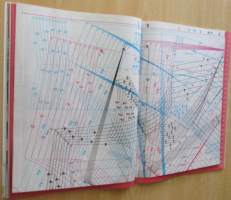 Suuri Käsityö N:o 8 2022 Kaava-arkit mukana