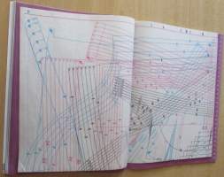 Suuri Käsityö N:o 3 2022 Kaava-arkit mukana