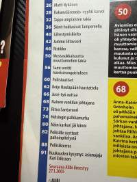 Alibi 2005 nr 1, katso sisällysluettelo