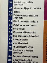 Alibi 2005 nr 2, katso sisällysluettelo