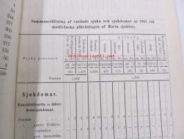 Årsberättelse från Maria sjukhus i Helsingfors för år 1911