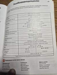 Citroen BX bensiini omistajan käsikirja 1989