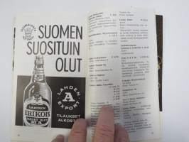 Turun messut  5-15.8. 1966 Åbo Mässan -näyttelylettelo
