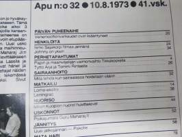 Apu 1973 nr 32, 10.8.1973, Arja ja Tommi Rinne, Parinvaihto Tikkakoski - pappi ja maanviljelijä vaihtoivat vaimoja - Raimo &amp; Liisa Rouhiainen + Pirkko &amp; Timo...