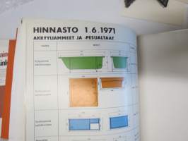 SOK rakenna harkiten rakentajan kuvasto 1970-71 -tietoa aikansa rakentamisesta ja tarvikkeista, SOK:n omia, mutta myös muiden alan toimijoiden esitteitä iso määrä
