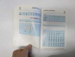 Philips Autolamput 1973-74 suositustaulukot