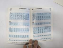 Philips Autolamput 1973-74 suositustaulukot