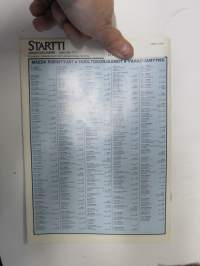 Startti - Mazda -asiakaslehti 1987 nr 1